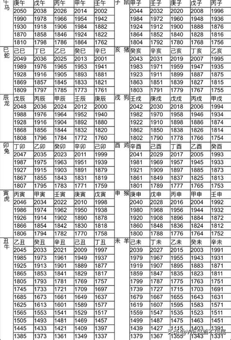 1966年屬|12生肖對照表最完整版本！告訴你生肖紀年：出生年份。